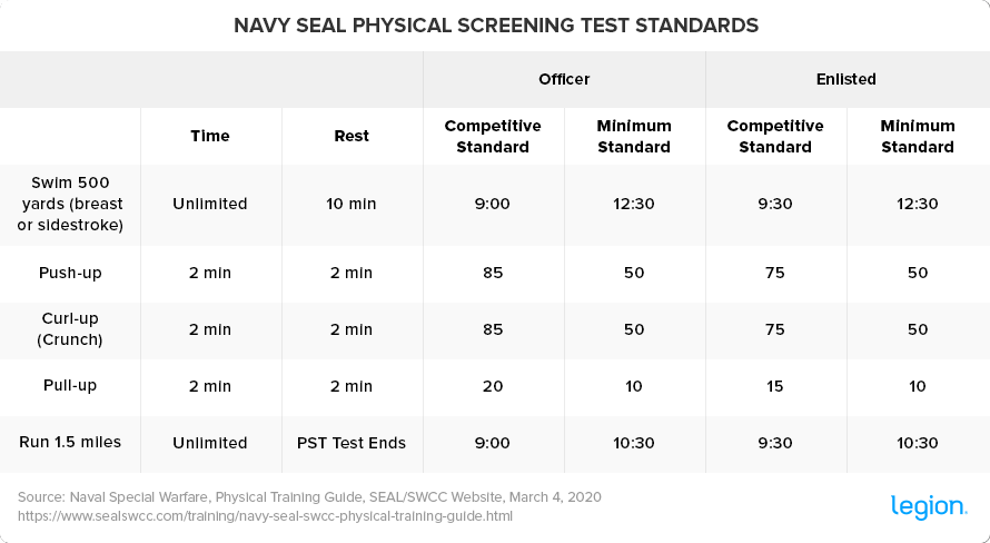 Navy Seal Training Is It A Good Way To Get Fit Navy Seal Training Is It A Good Way To Get Fit
